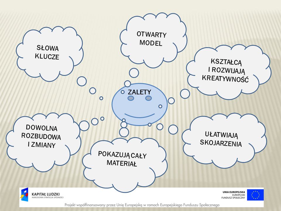 Tik W Szkole Podstawowej Mapy My Li Mindmap W Programach Mind Ppt